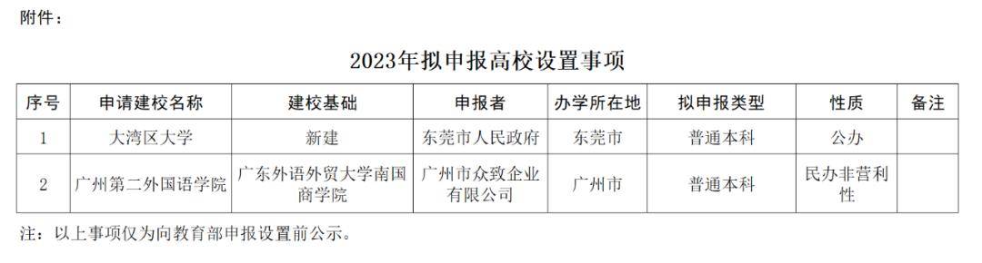 還是中九級別?_珠海_大學_分數線