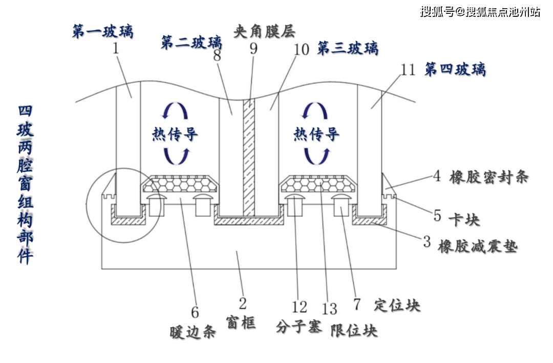 上海「金地西郊悅章」售樓處電話丨24小時電話丨售樓