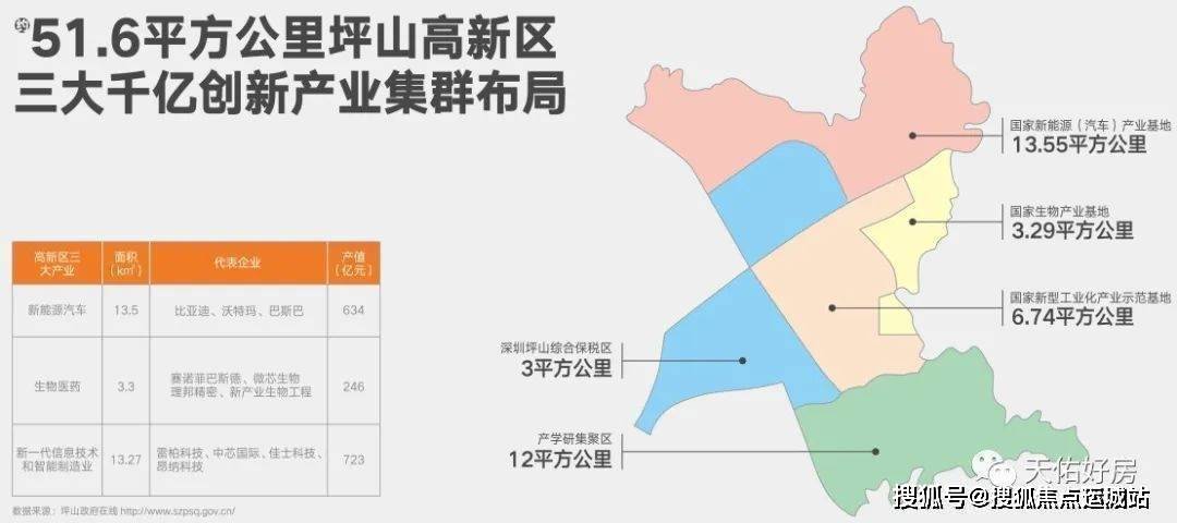 比亞迪,中芯國際,700多家生物醫藥等行業全產業鏈,驅動坪山成為灣區