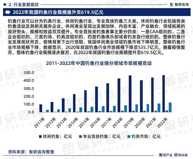 2024年钓鱼人口_​“钓鱼佬”手中,小鱼竿正撬动大产业