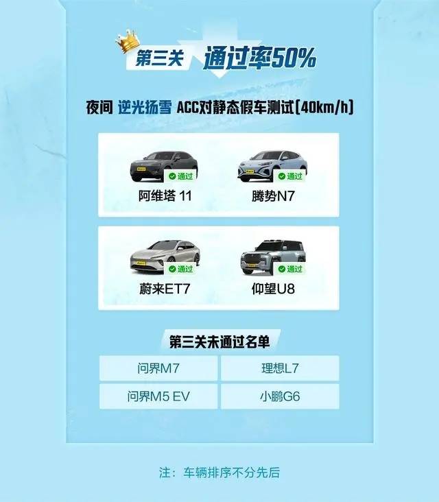 懂车帝冬测成绩出炉！腾势N7、仰望U8表现亮眼_搜狐汽车_搜狐网