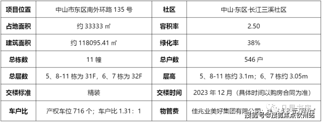 中山佳兆業閱山府售樓處(24小時電話)|中山佳兆業閱山