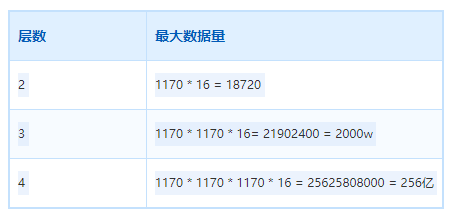 10亿数据如何最快插入MySQL？