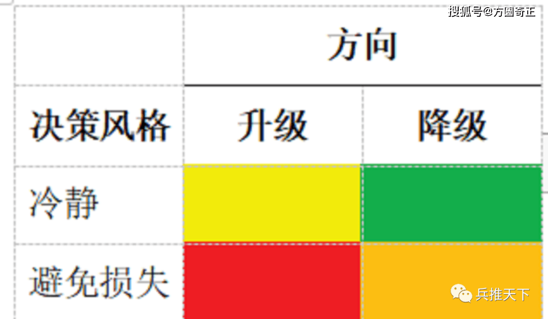 如何模擬21世紀核戰爭_對陣_兵棋_核武器