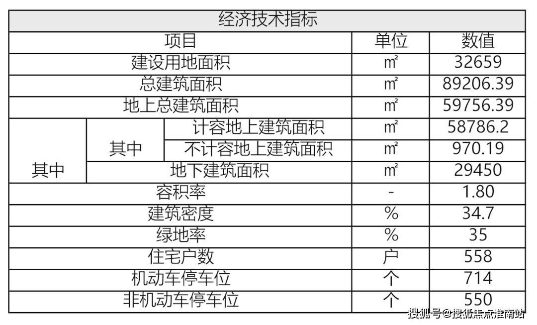 標準——2023金地上海落子嘉定徐行腹地,匠著金地