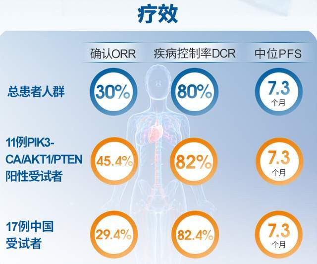 来凯医药国内第一梯队AKT抑制剂公布HR+/HER2-乳腺癌1b期临床数据_手机 