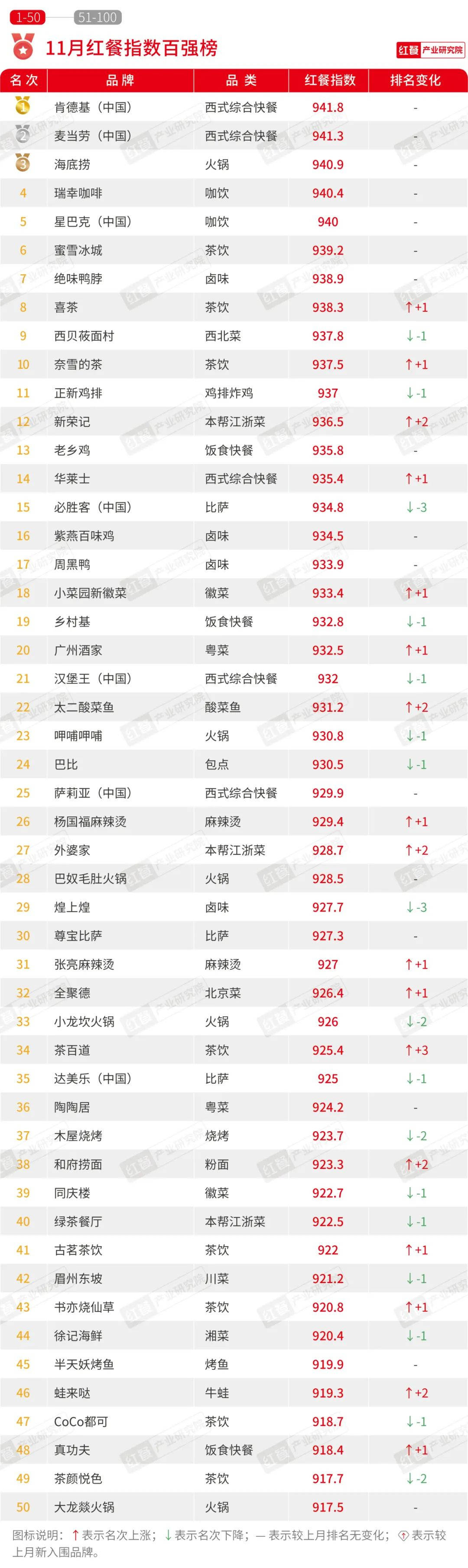全国连锁餐饮排行_2024,欢迎来到性价比时代