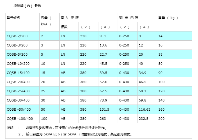 輕型交流耐壓試驗儀_電壓_變壓器_放電