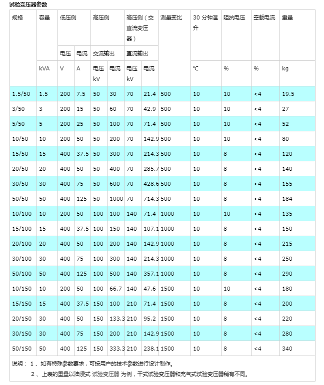 乾式工頻試驗裝置_變壓器_電壓_放電