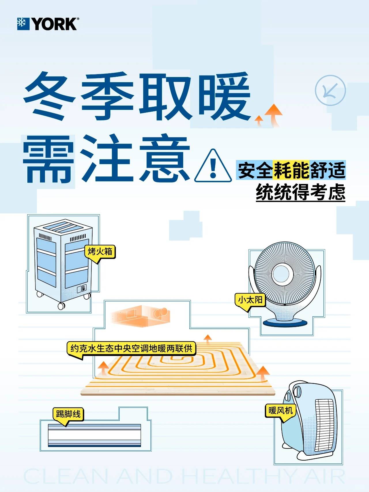 又到了南北各路取暖神器大显身手的时候7715小太阳,烤火箱,踢脚线