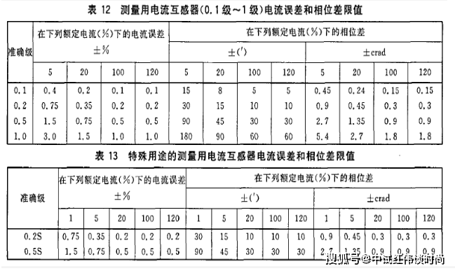 變頻式互感器測試儀_電流_特性_計量