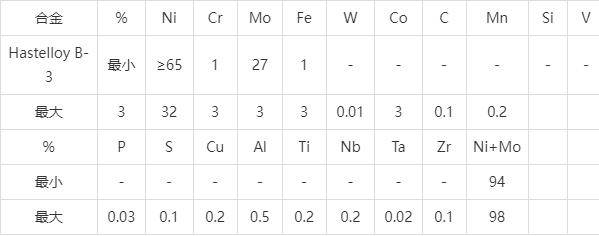 與奧氏體不鏽鋼相比,hastelloyb-3材料更硬,因此在冷成型或分步成型