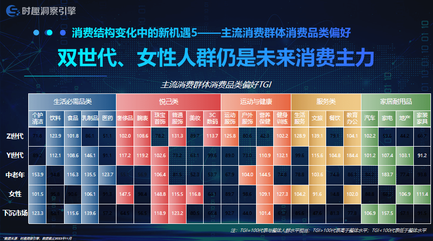 文末免費領~_營銷_產品_消費