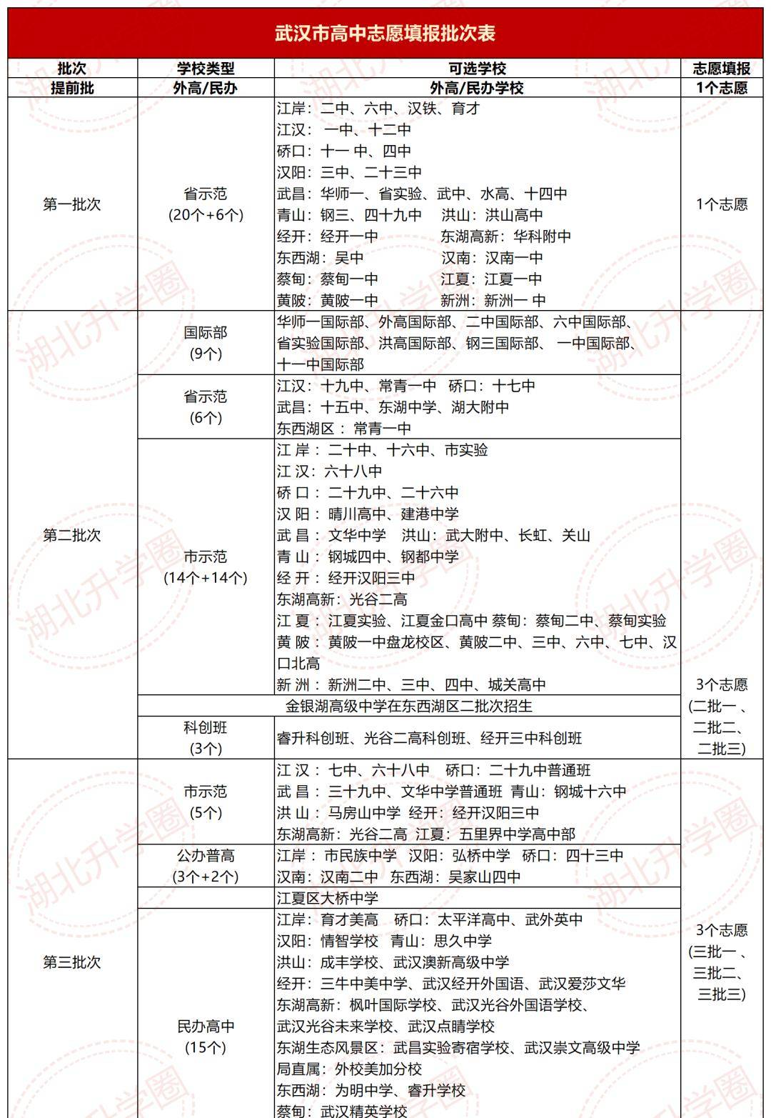 考生_高中_成绩