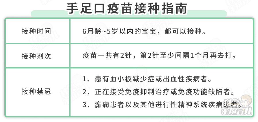 预防冬季病毒感冒,可接种哪类疫苗？