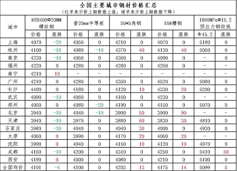 【钢材日报 2023/12/13】螺纹钢,热卷,钢材