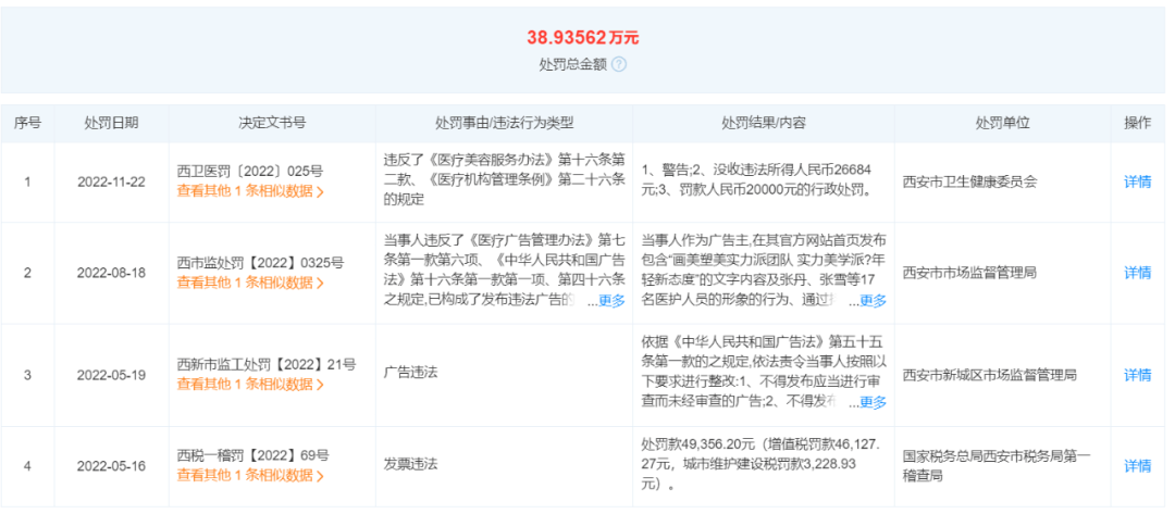 西安画美医美“美丽”背后的陷阱:乱象屡禁不止、投诉不断(图4)