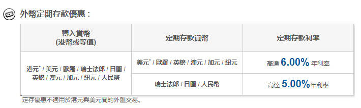 香港花旗银行12月定存年利率达5