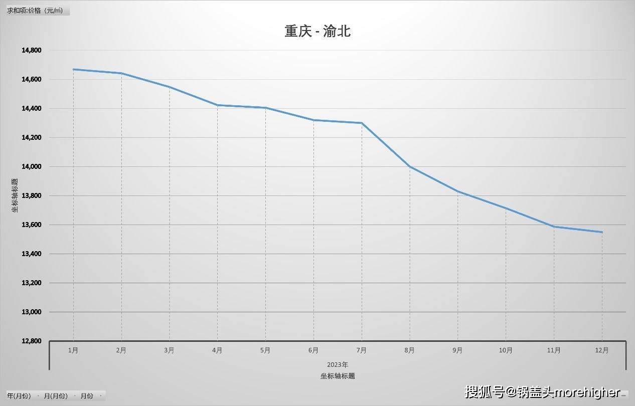  重庆疫情最新数据今天新增(重庆疫情最新消息新增一例)