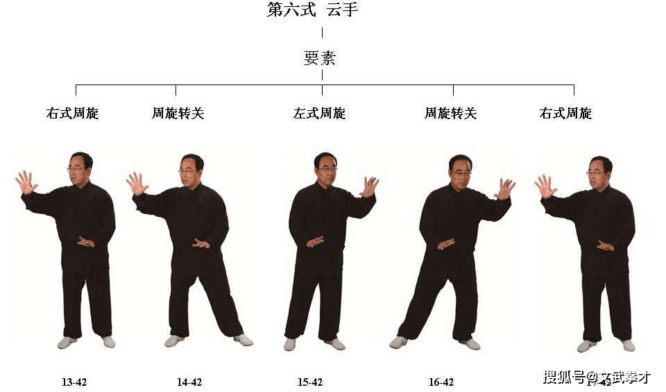 張大輝先生 | 孫氏十五式辦公室太極拳_要素_左式_無極