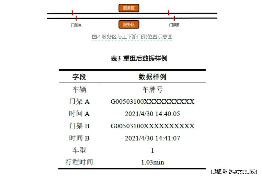 基於etc門架數據的高速公路服務區交通特徵分析_車輛_時間_行程