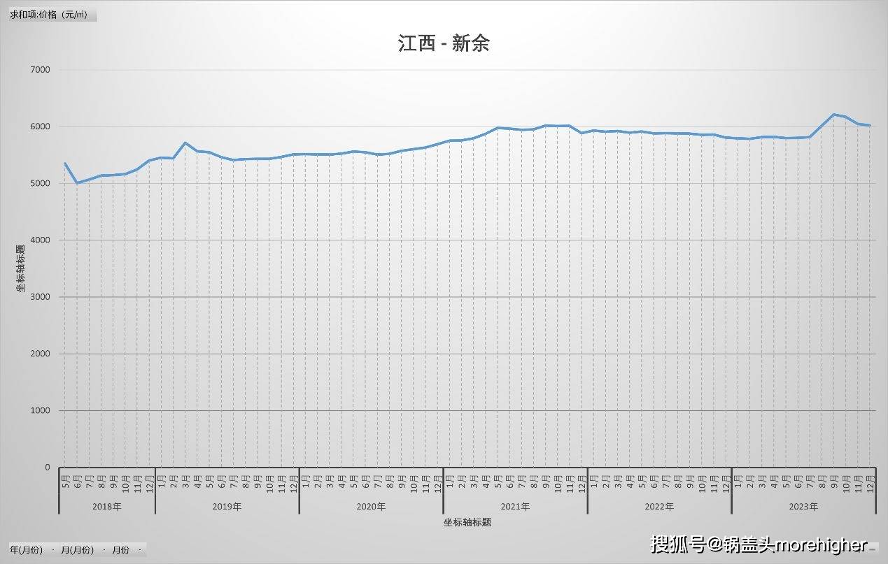 江西各市2023房價走勢,疫情後,近9年,江西人快來看家鄉的房價_趨勢