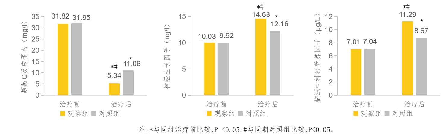 缺血性腦卒中恢復期:金閣萊銀杏內酯注射液聯合丁苯酞軟膠囊的臨床