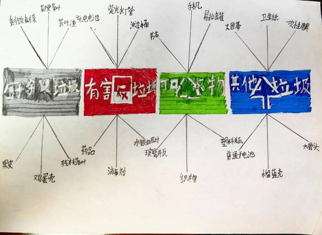 "垃"分达人,见"圾"行事丨天和小学垃圾分类主题教育实践活动