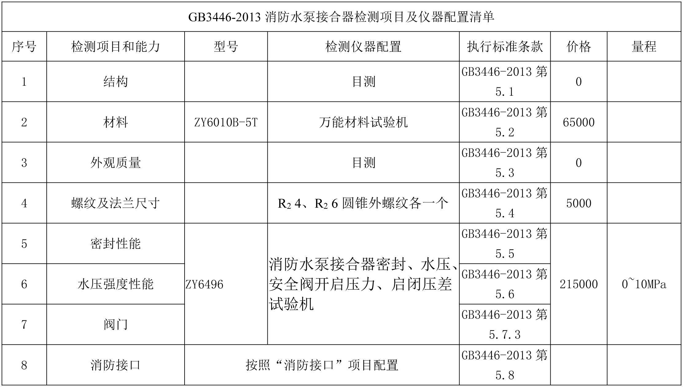  風(fēng)機(jī)第三方檢測報(bào)告怎么寫_風(fēng)機(jī)質(zhì)檢報(bào)告