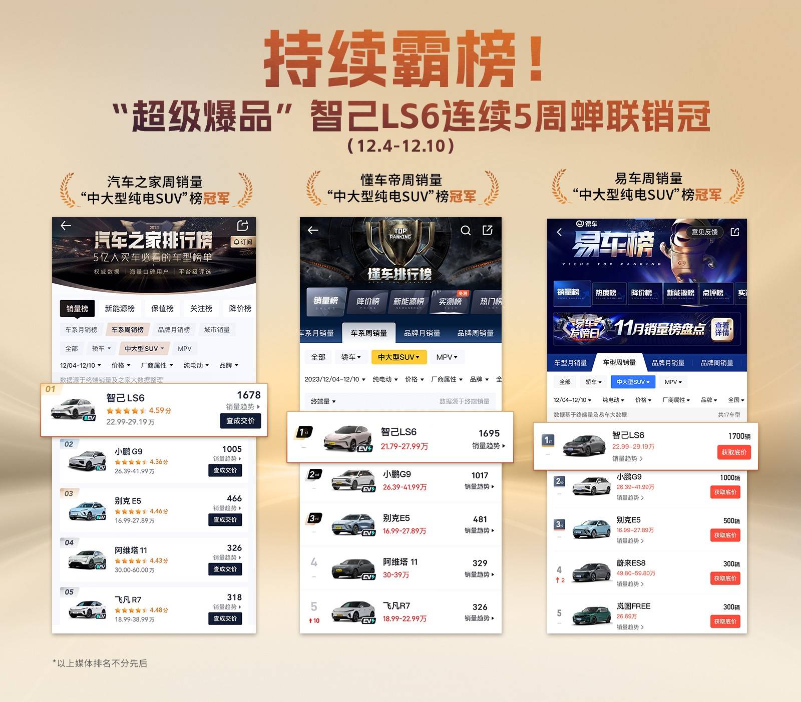 智己LS6登顶“20万以上中国品牌纯电汽车”周销量第一 智己汽车销量爆发_搜狐汽车_搜狐网