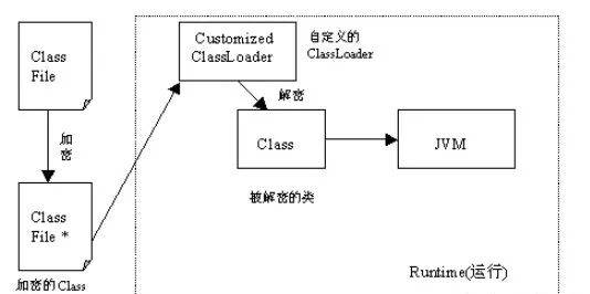 這種保護方式示意圖見圖2.