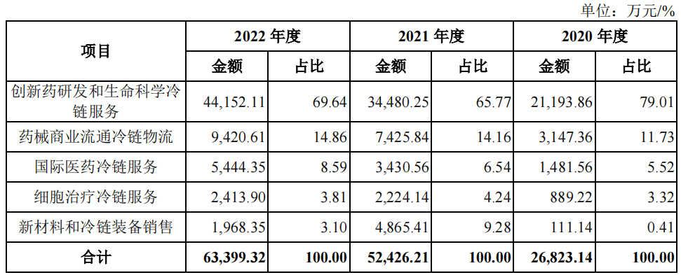 上海生生實控人搞過銷售賣過保險,毛利率下滑營收增