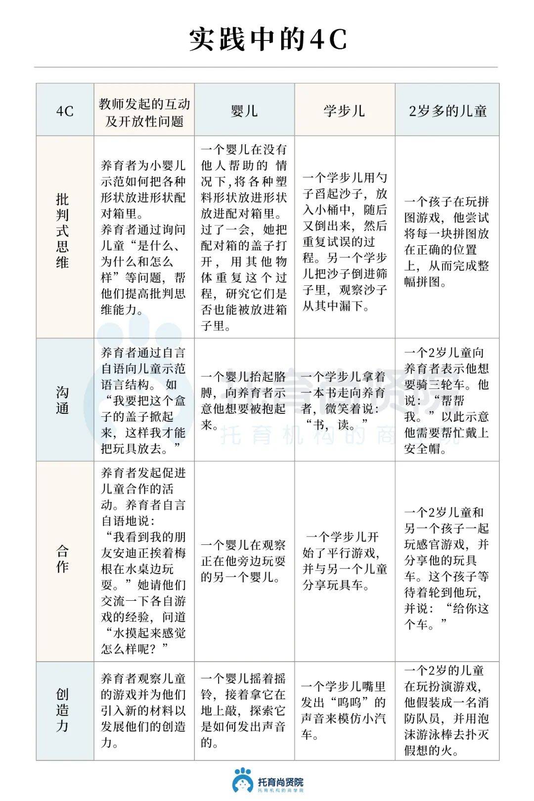 0-3歲stem | 在stem早期教育中促進幼兒主動學習_兒童_發展_活動