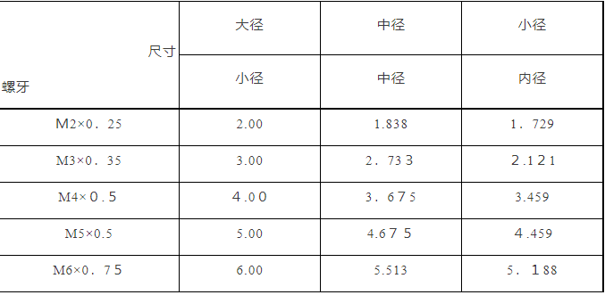 螺纹攻丝及常见问题解决_丝锥_磨损_检验