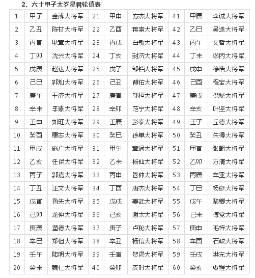 什么是犯太岁?怎么化太岁?