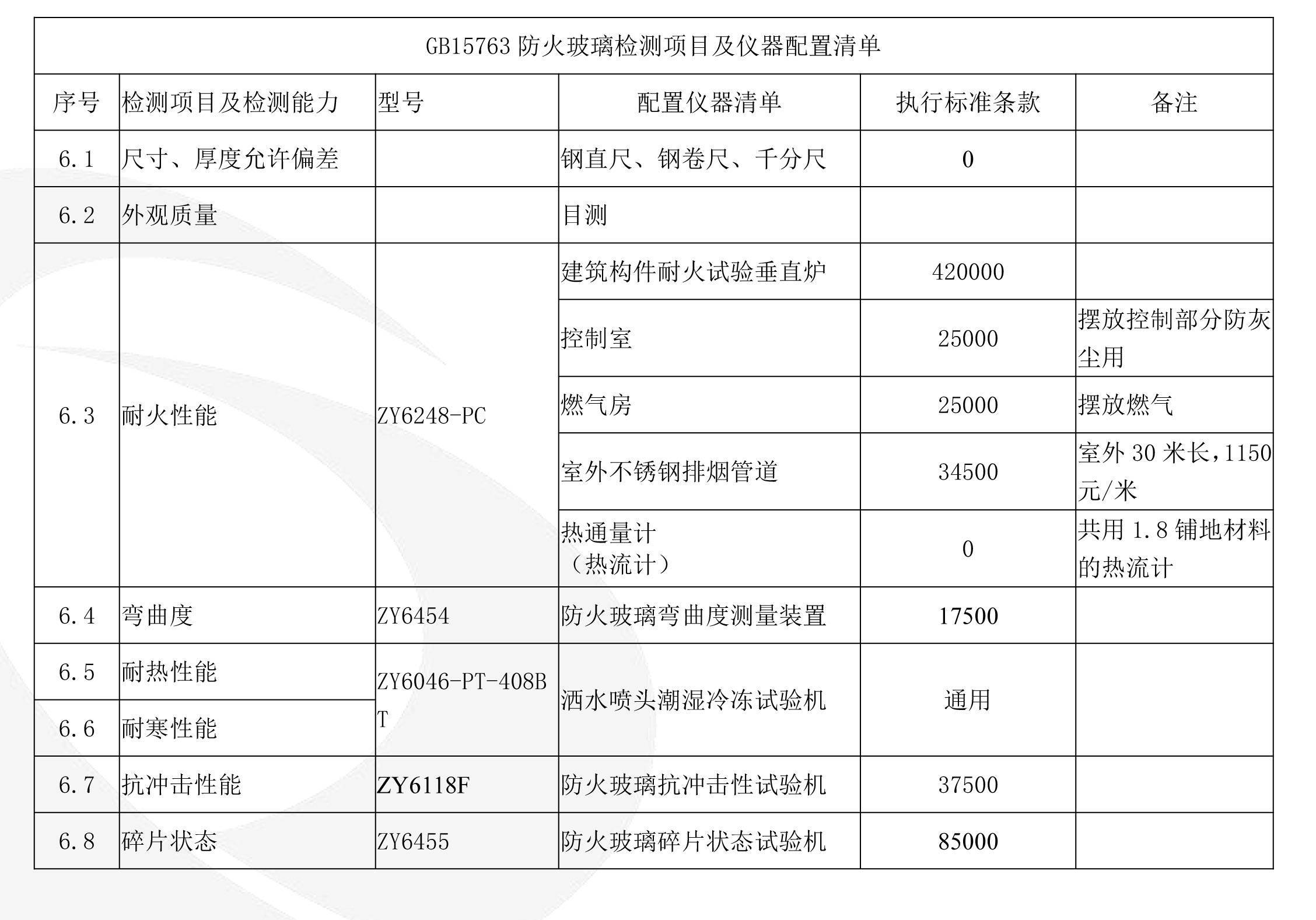 紫外可見近紅外分光光度計|中諾玻璃遮陽係數可見光透射比檢測儀_試驗