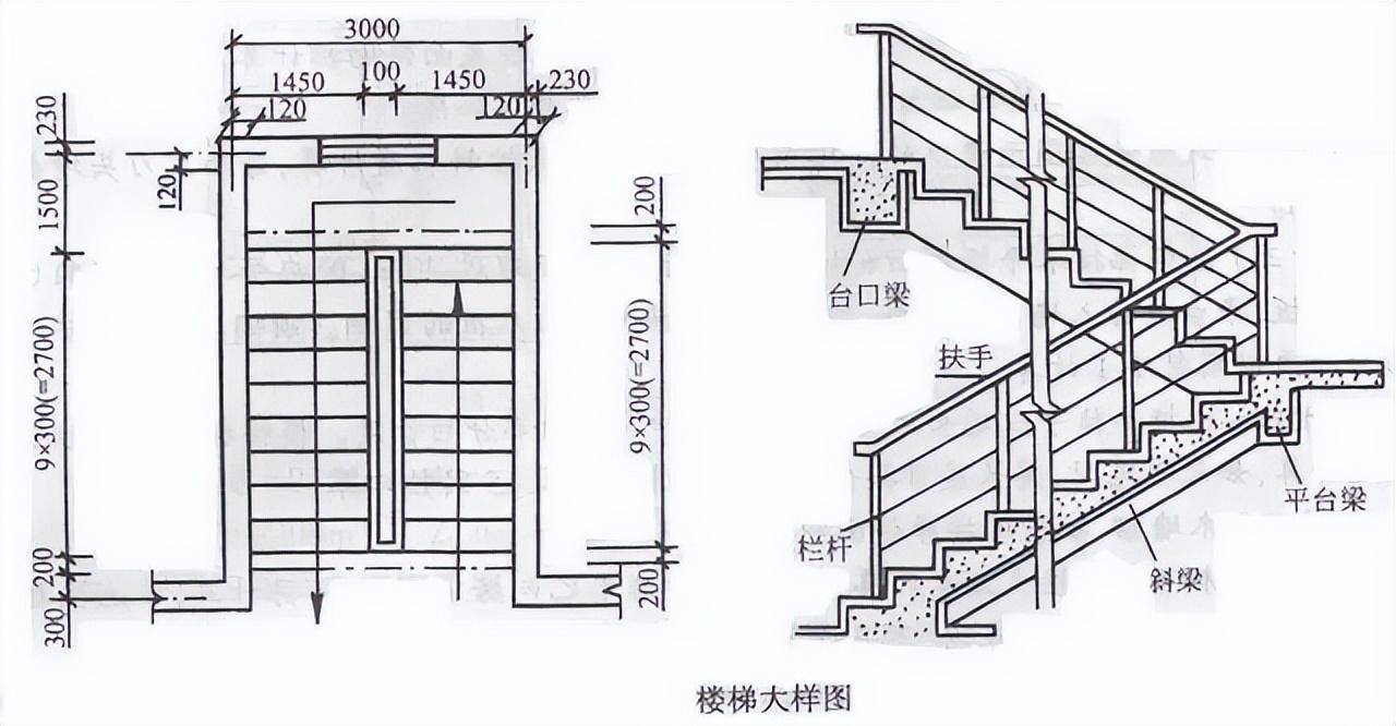 (空心板的孔洞體積應扣除)2,預製