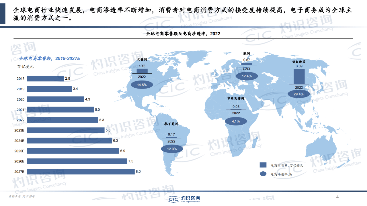 包含傳統行業,金融娛樂,互聯網 ,新興行業,醫療大