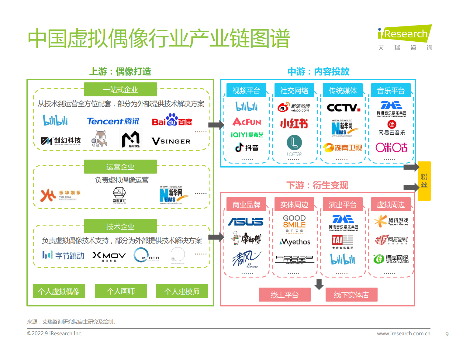 中国虚拟偶像行业研究报告