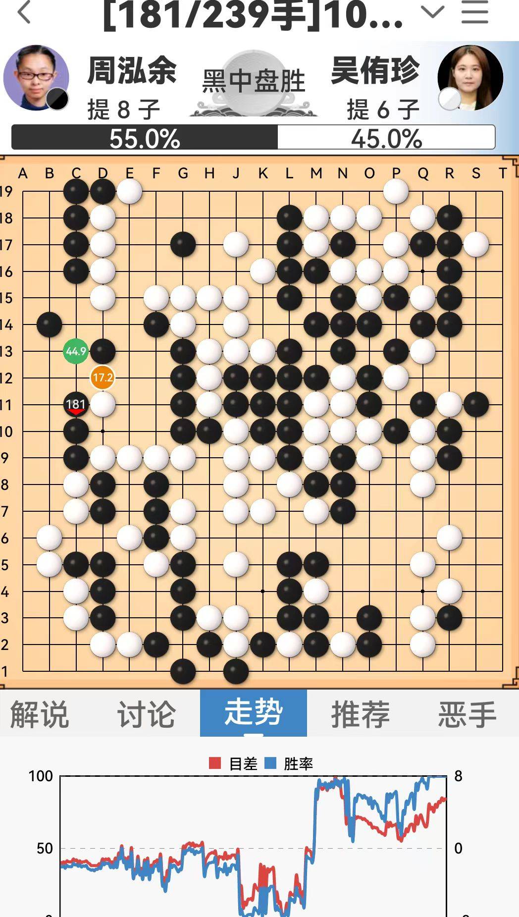 周泓余终结吴侑珍19连胜 於之莹负陆敏全 江苏遭成都零封_围棋_中信