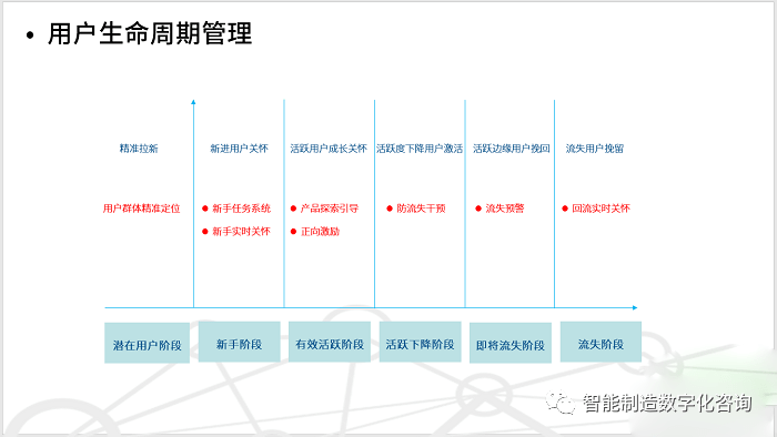 一文讀懂如何通過數據驅動業務發展_分析_用戶_結果