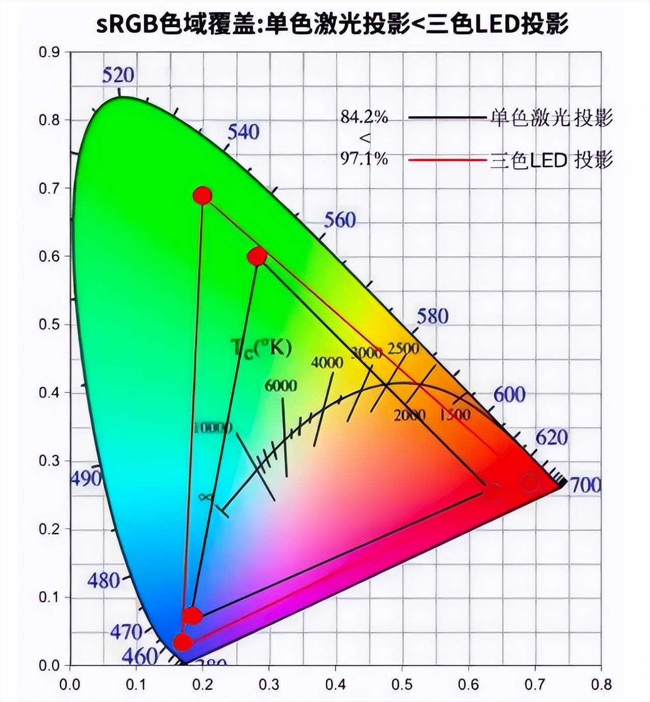 2023年家用投影儀推薦|性價比投影儀推薦|品牌投影儀