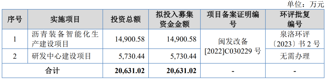 截至招股說明書籤署日,王希仁系公司的控股股東,實際控制人,可實際