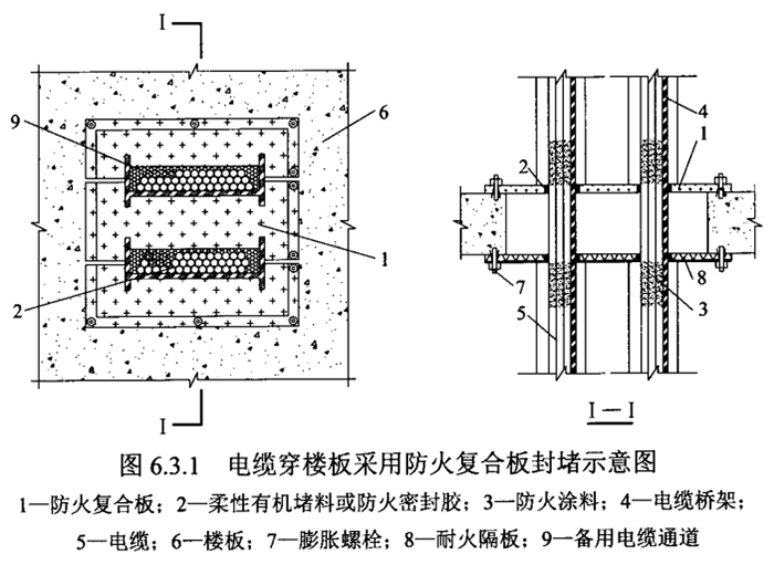 有機堵料或防火密封膠→測量封堵孔洞及電纜橋架尺寸→切割防火複合板