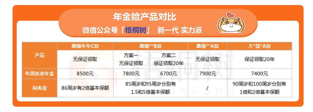 業內精算師都在買的【養老年金險】,到底長啥樣?_年年_保單_現價