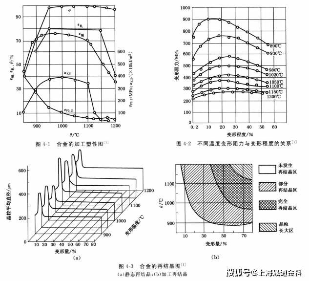 gh2135(gh135,808)沉澱硬化型變形高溫合金_供應_熱處理_溫度