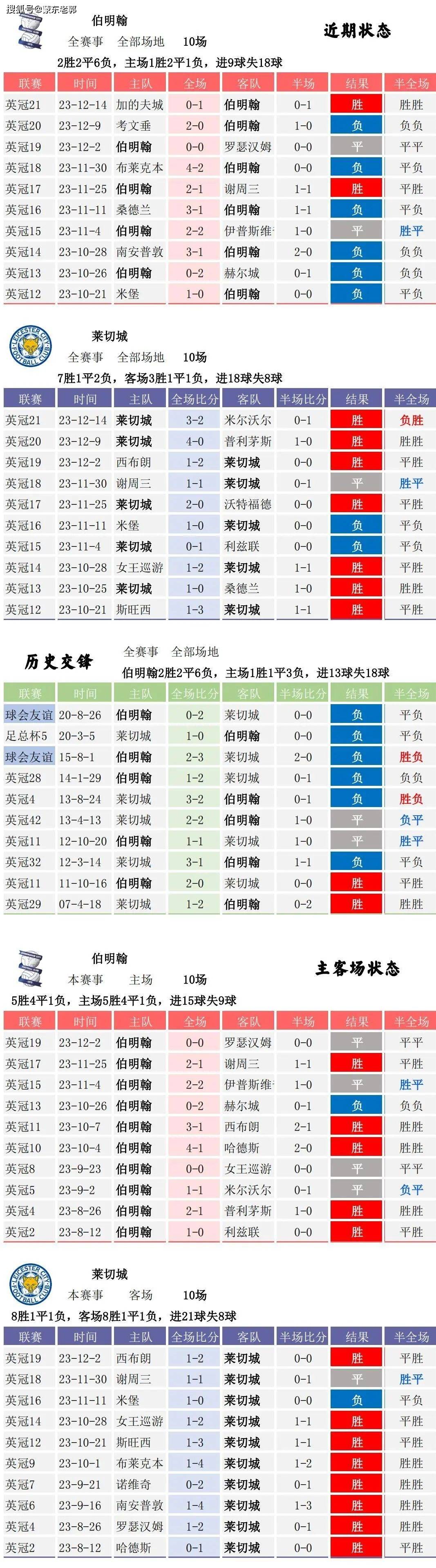 店铺权重查询 - 如何查询自己店铺的权重 店铺权重查询 - 如何查询自己店铺的权重