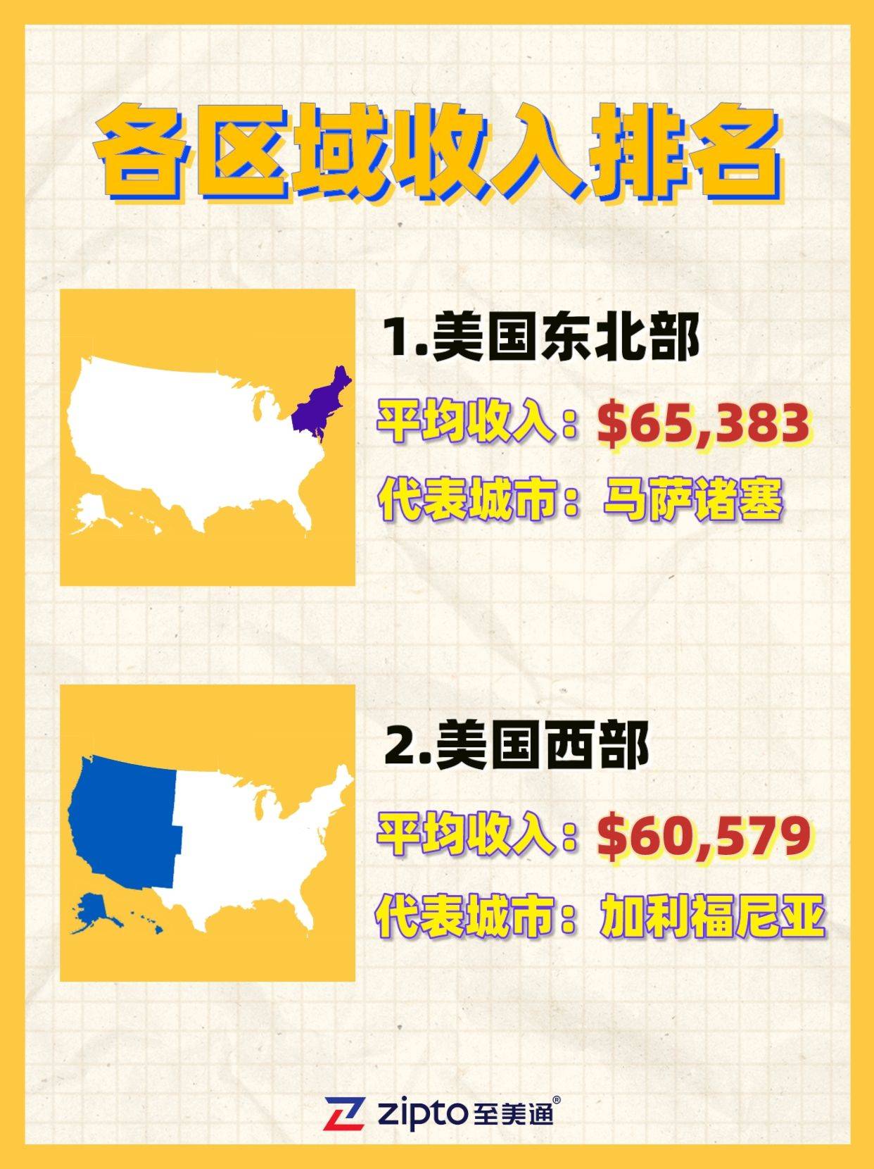 揭秘美国各州收入——2023年最新数据_搜狐网