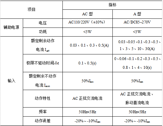 淺談剩餘電流動作繼電器在電動伸縮門的應用_保護_生命_的發展