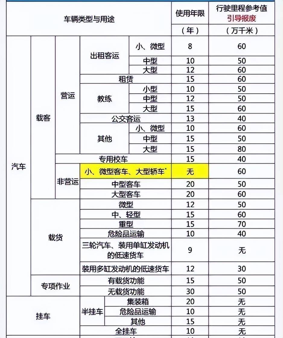 清遠汽車報廢最新通告,廣東省正規汽車報廢辦理須知_搜狐汽車_搜狐網